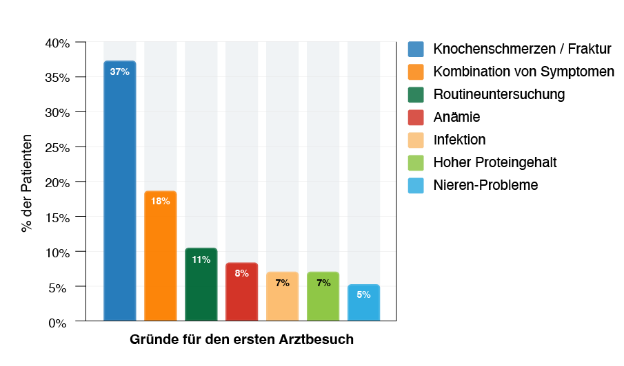 LR Partner sFLC [DACH]_Initial Visit-2