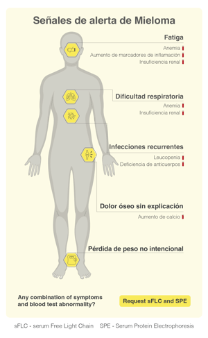Warning Signs and Symptoms 